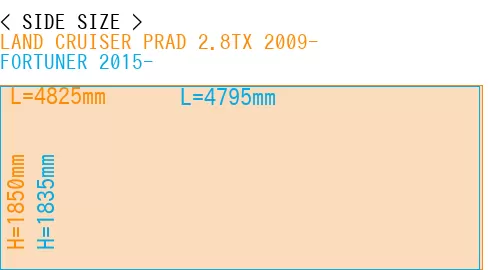 #LAND CRUISER PRAD 2.8TX 2009- + FORTUNER 2015-